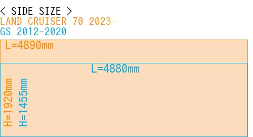 #LAND CRUISER 70 2023- + GS 2012-2020